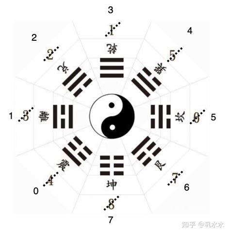 八卦对应五行|易经：八卦和五行的对应关系